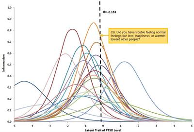 Combining Text Mining of Long Constructed Responses and Item-Based Measures: A Hybrid Test Design to Screen for Posttraumatic Stress Disorder (PTSD)